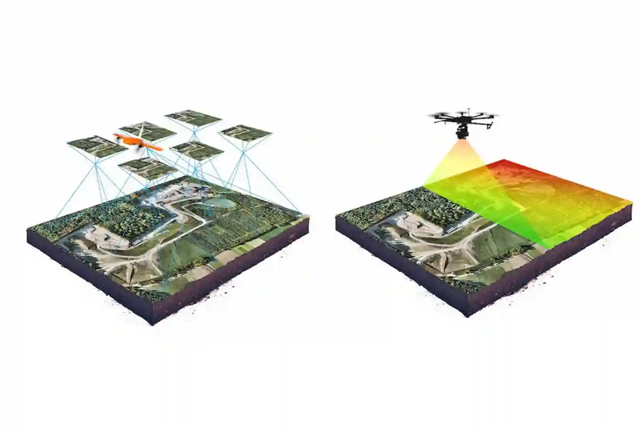 الرفع والمسح الطبوغرافي